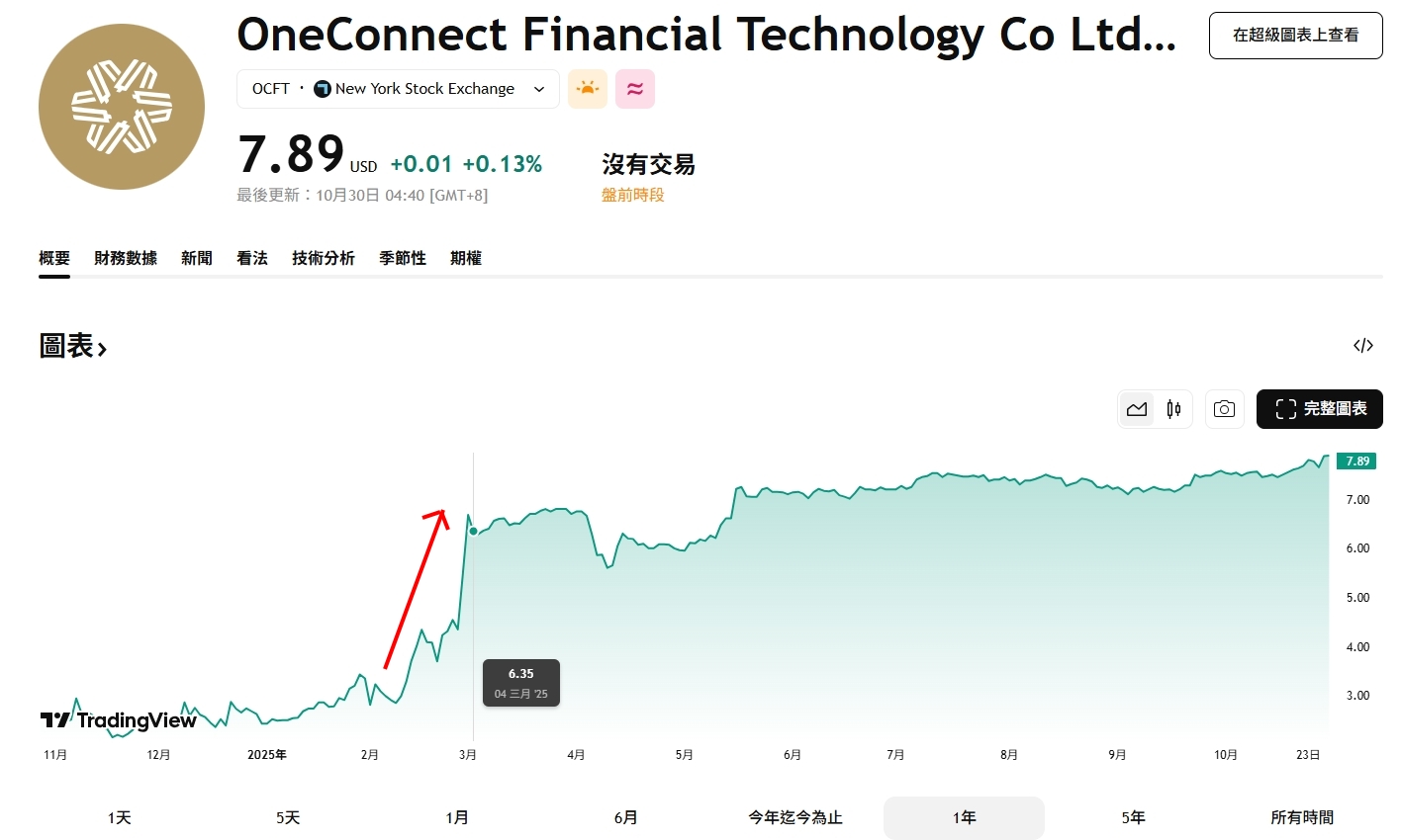 如果已經持有的股票宣布「併購」，要怎麼處理？ - Penny | 投資網誌| 玩股網