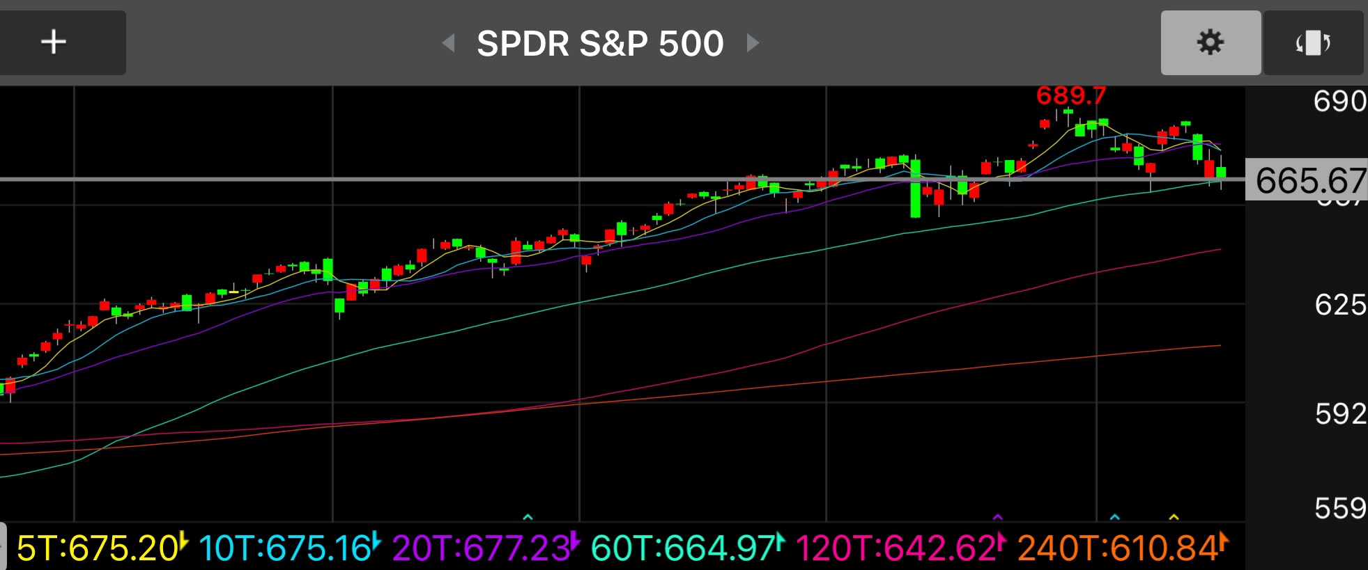 美股突然轉弱，AI 又被警告「估值過高」，你該擔心嗎？ - Penny | 投資網誌| 玩股網