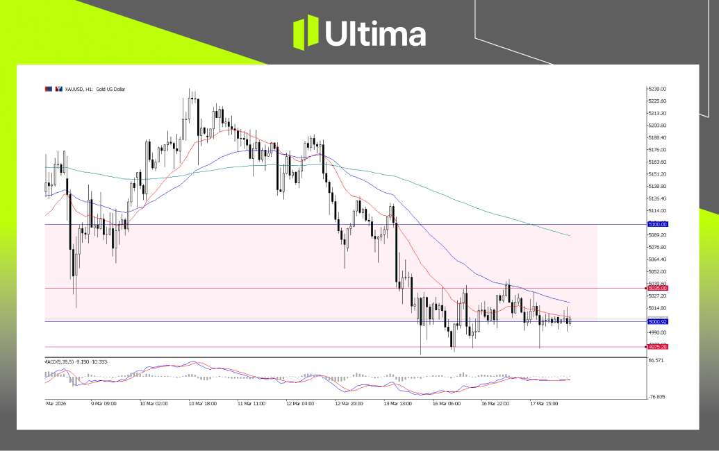 市場熱點|Ultima Markets