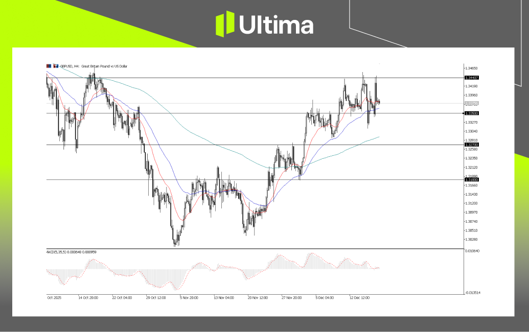 市場熱點|Ultima Markets
