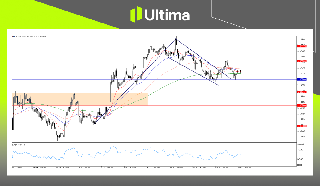 市場熱點|Ultima Markets