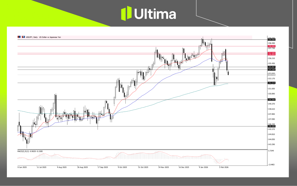 市場熱點|Ultima Markets