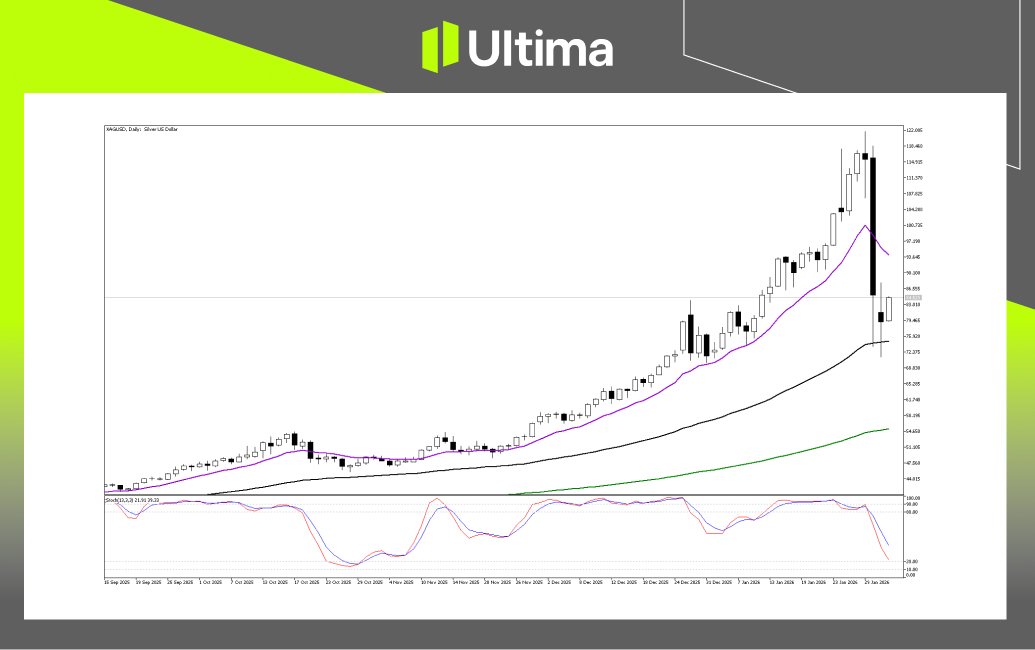市場熱點|Ultima Markets