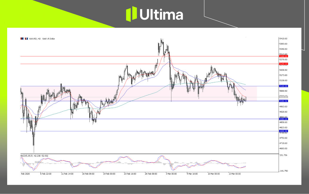 市場熱點|Ultima Markets