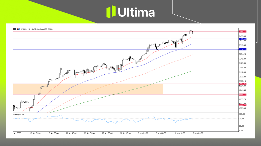 市場熱點|Ultima Markets