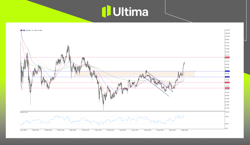市場熱點|Ultima Markets