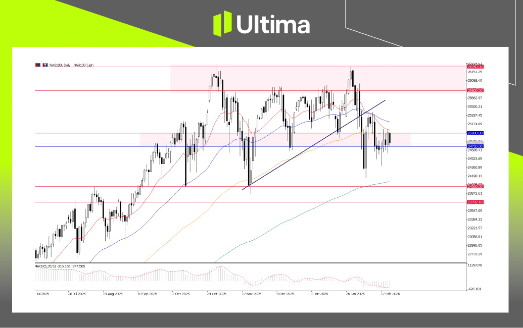 市場熱點|Ultima Markets