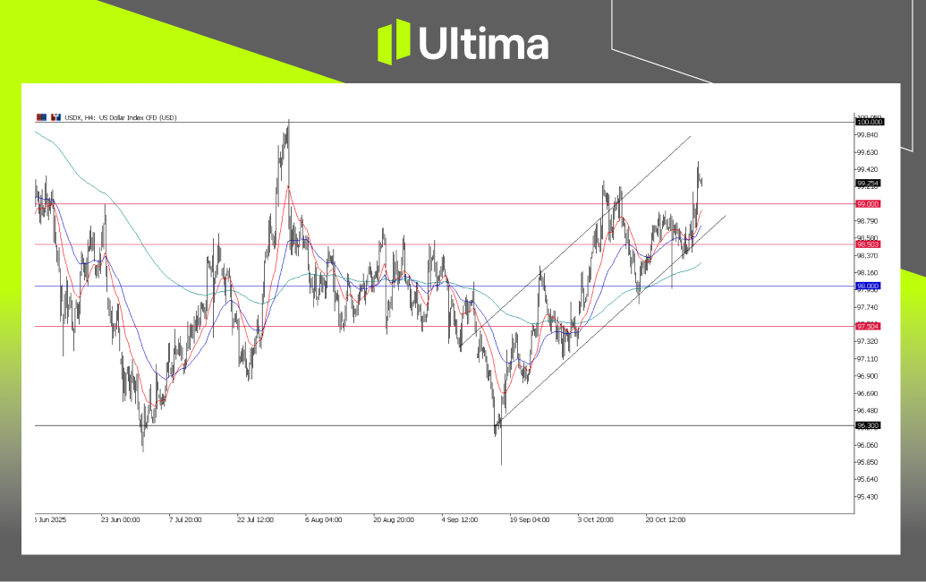 市場熱點|Ultima Markets
