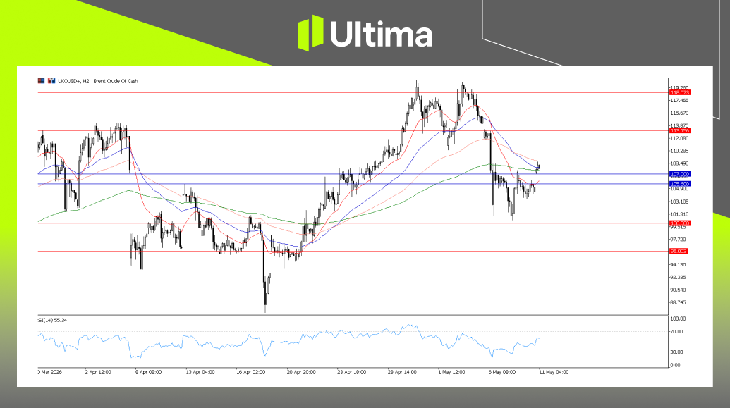 市場熱點|Ultima Markets