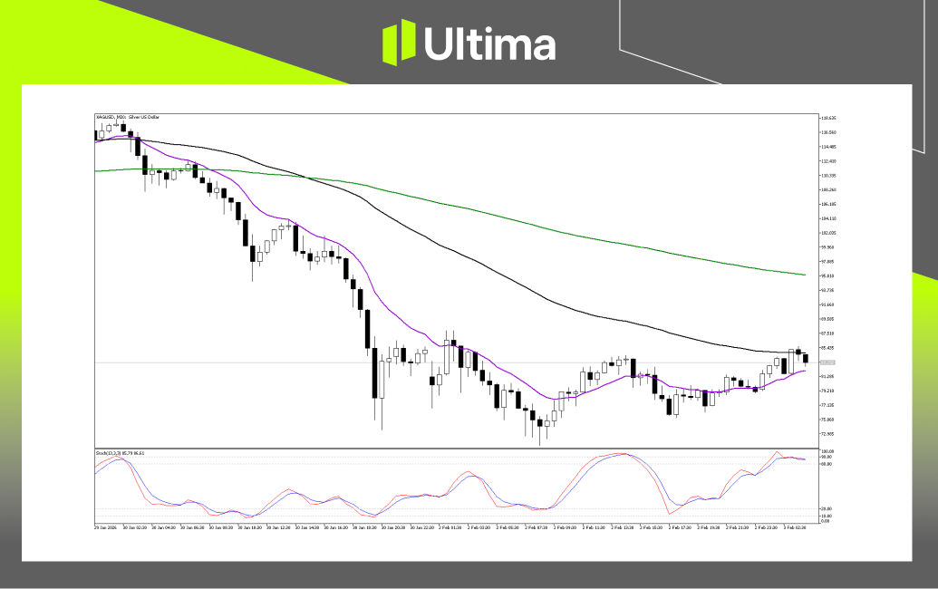 市場熱點|Ultima Markets