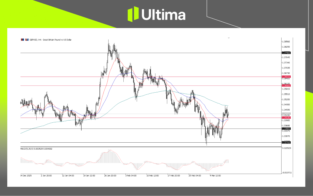 市場熱點|Ultima Markets