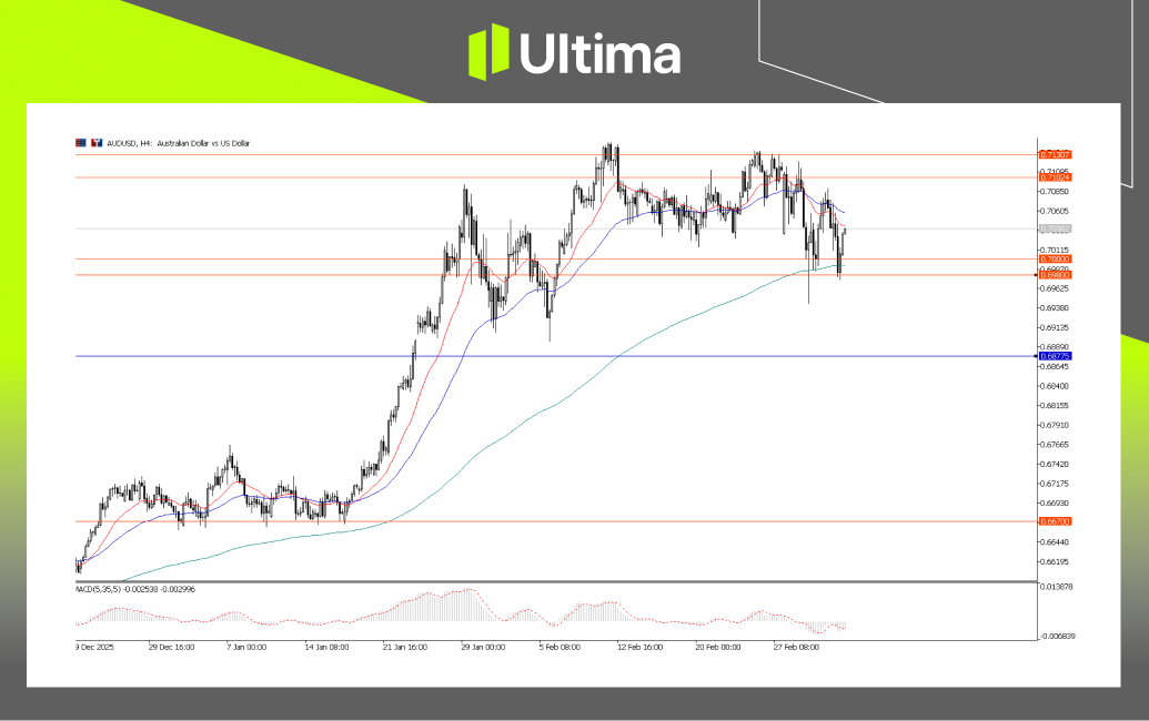 市場熱點|Ultima Markets