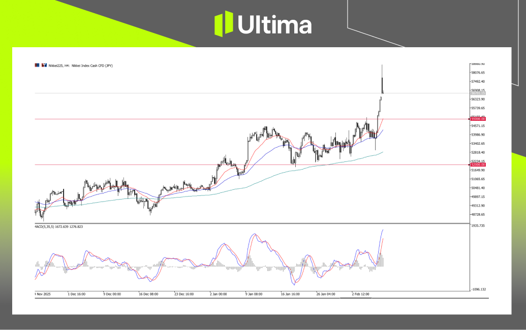 市場熱點|Ultima Markets