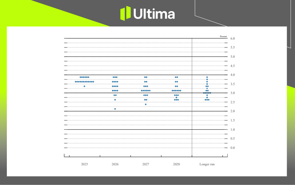 市場熱點|Ultima Markets