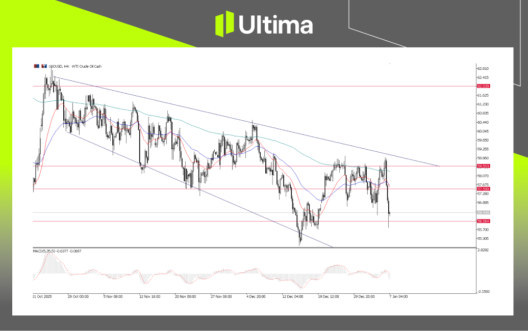 市場熱點|Ultima Markets