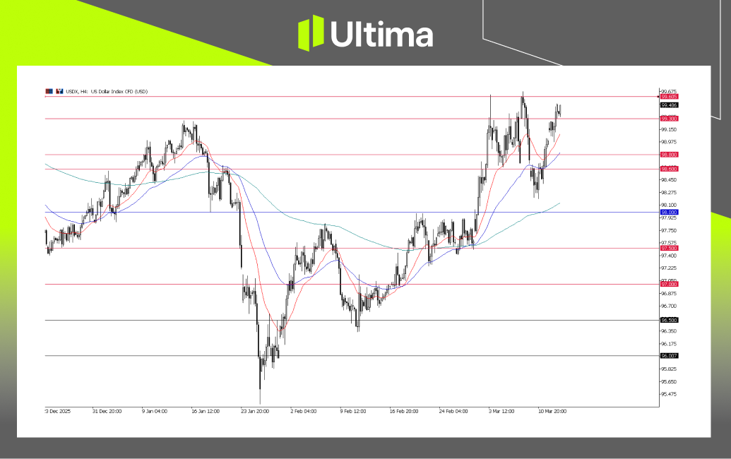 市場熱點|Ultima Markets