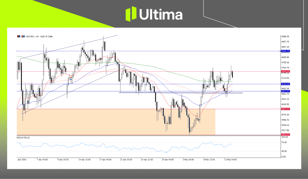 市場熱點|Ultima Markets