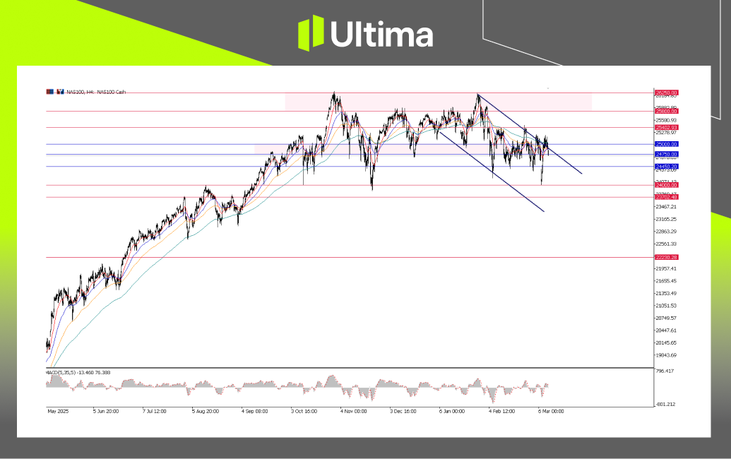 市場熱點|Ultima Markets