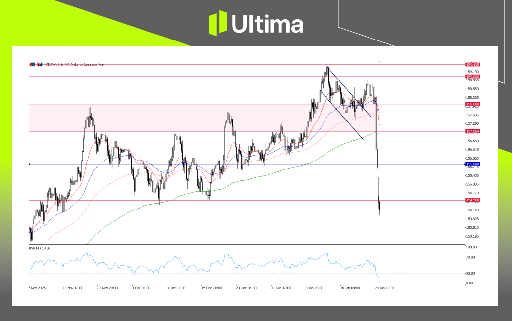 市場熱點|Ultima Markets