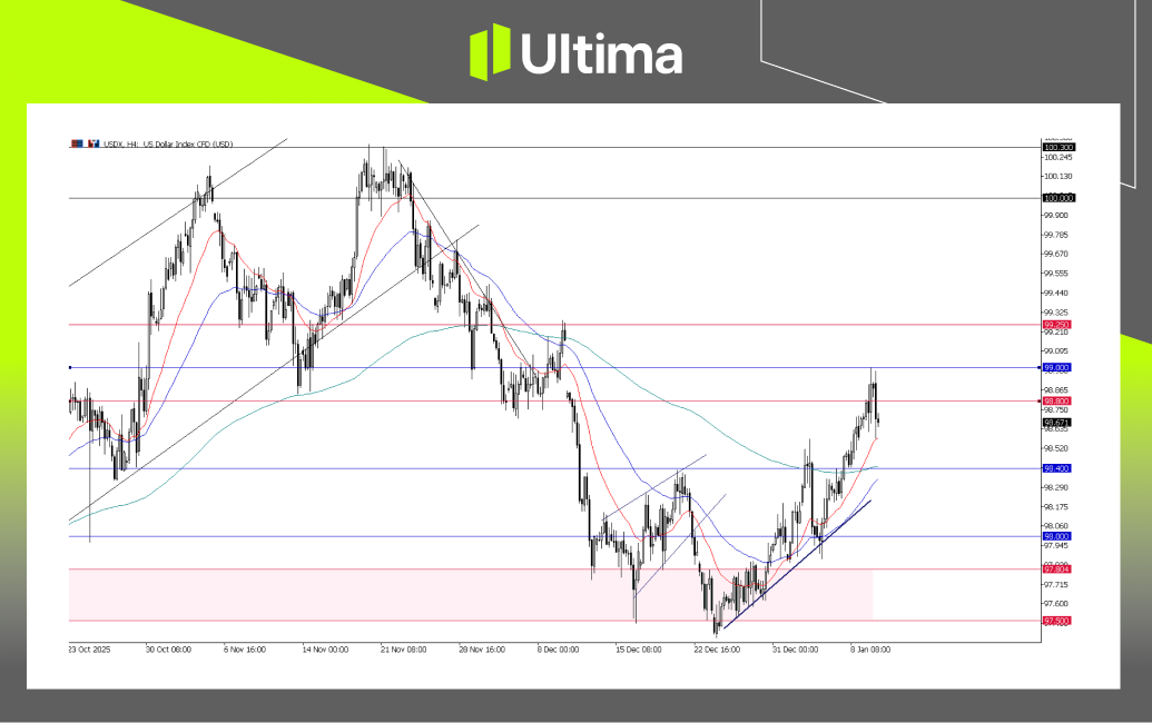 市場熱點|Ultima Markets