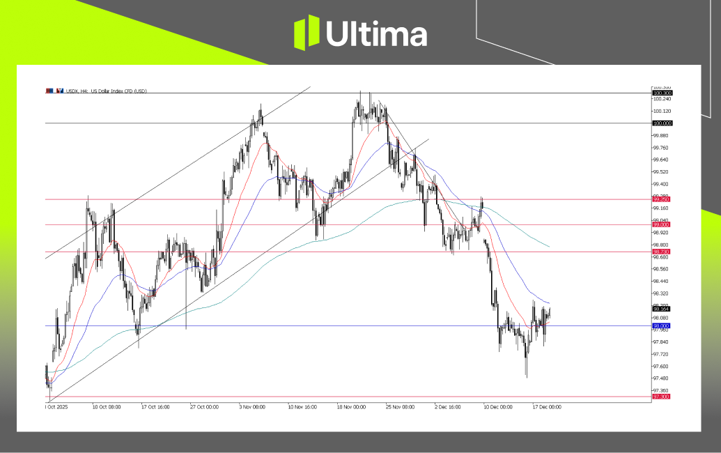 市場熱點|Ultima Markets