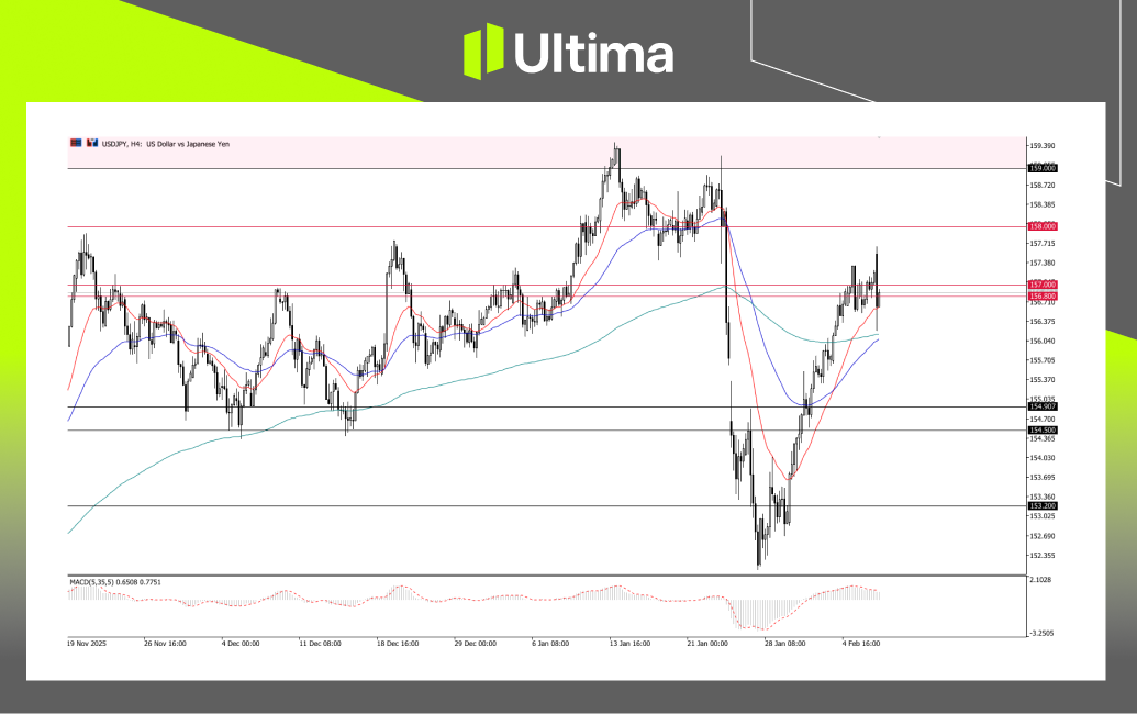 市場熱點|Ultima Markets