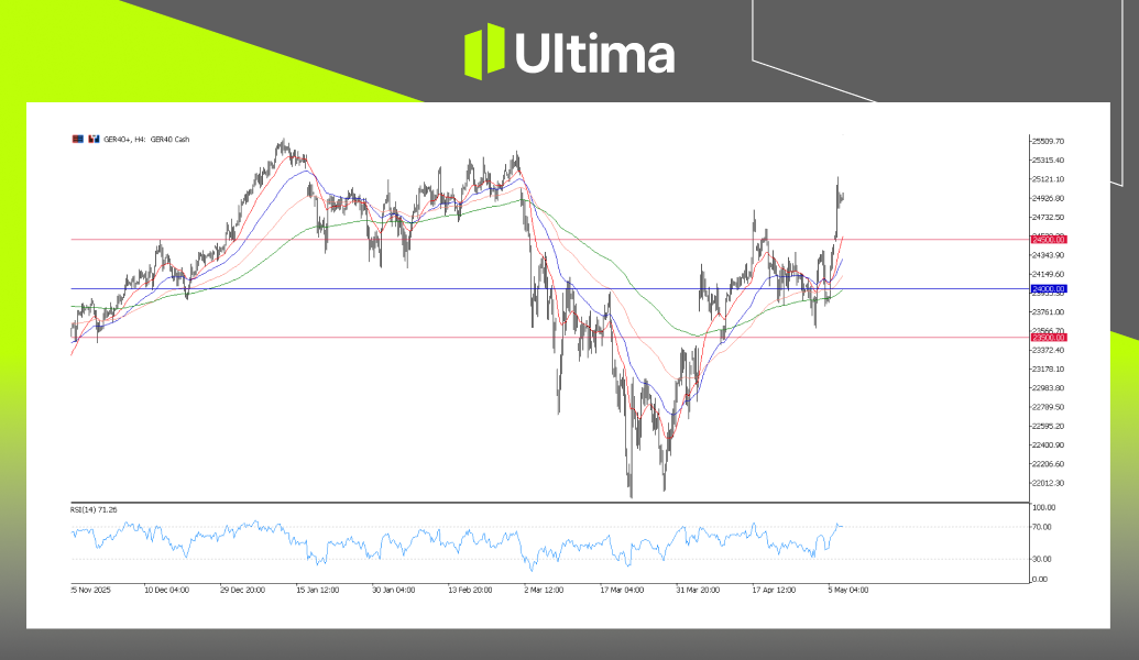 市場熱點|Ultima Markets