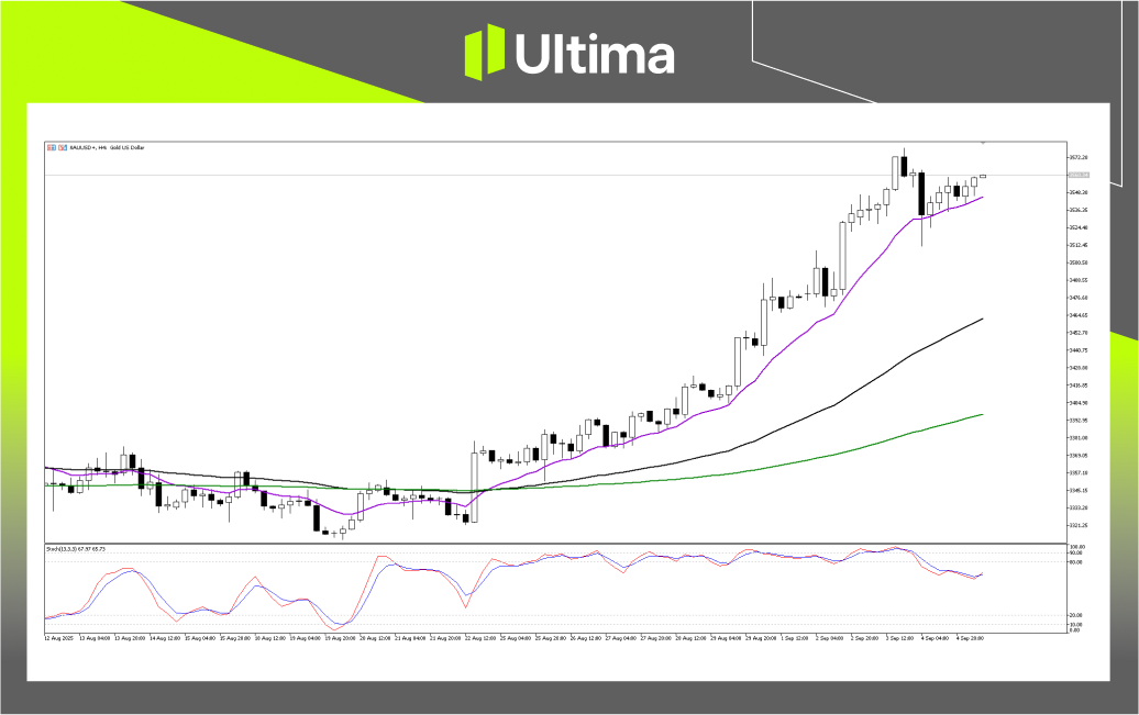 市場熱點|Ultima Markets