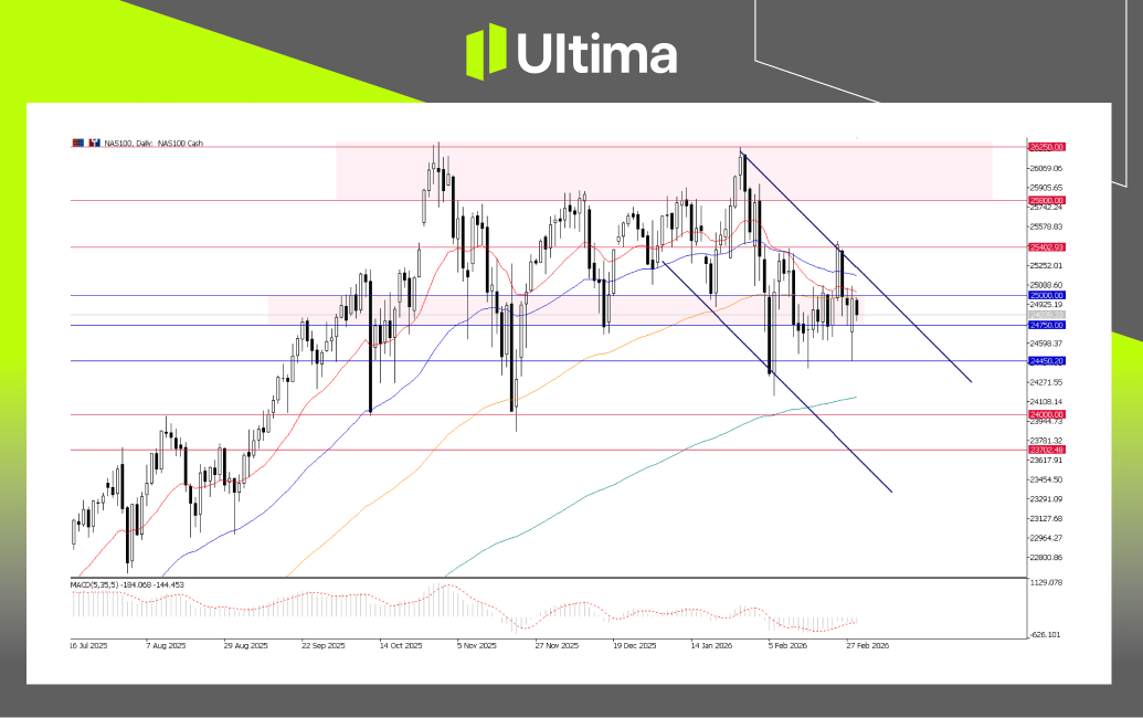 市場熱點|Ultima Markets