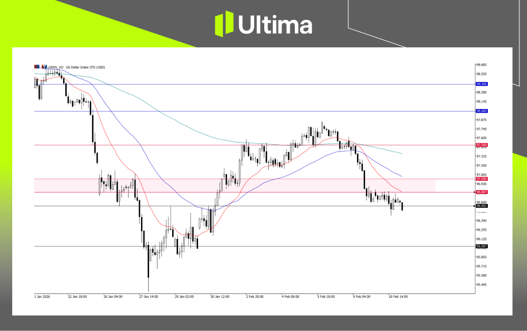 市場熱點|Ultima Markets