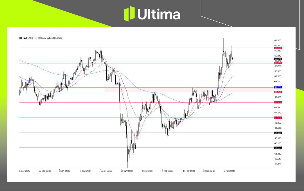 市場熱點|Ultima Markets