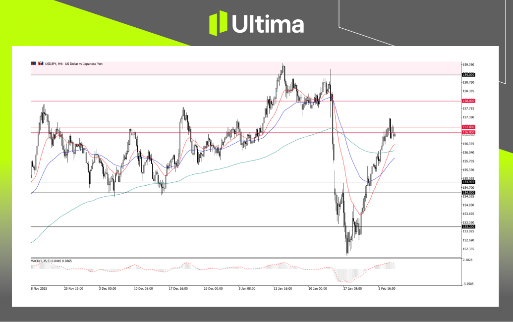 市場熱點|Ultima Markets