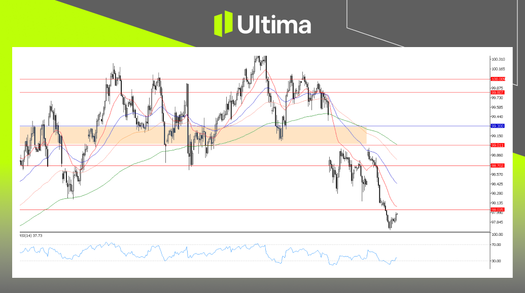 市場熱點|Ultima Markets