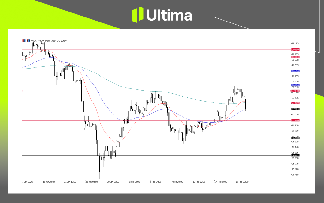 市場熱點|Ultima Markets