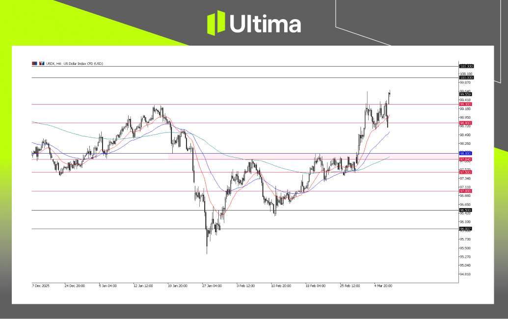 市場熱點|Ultima Markets