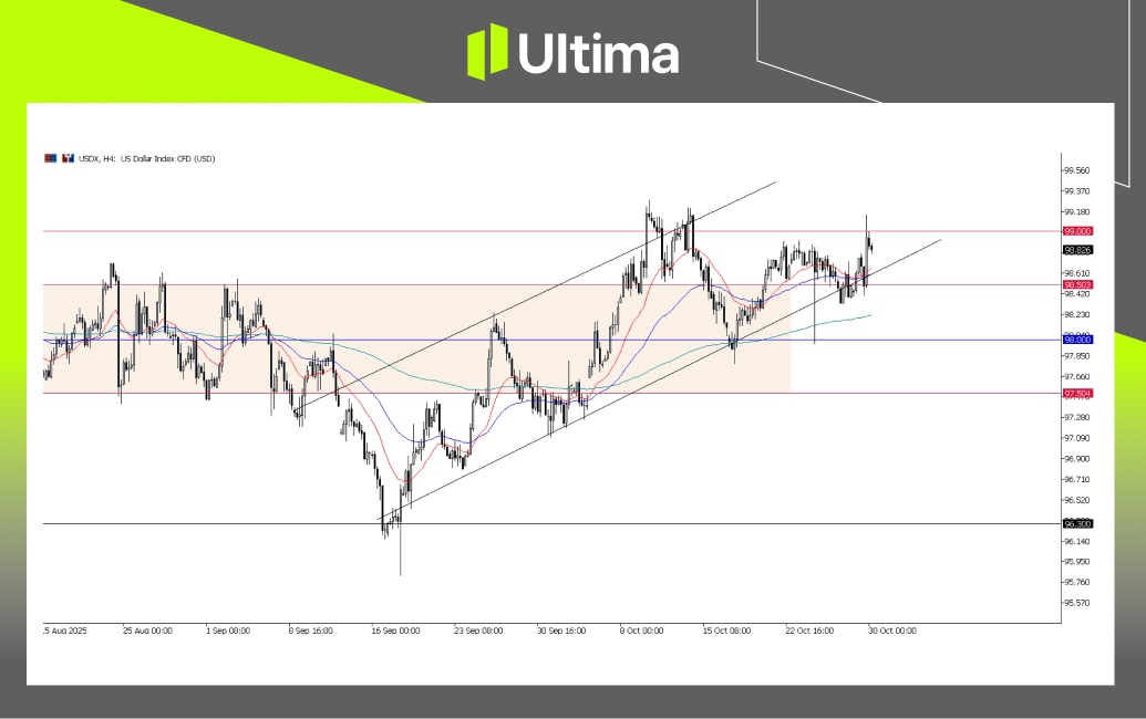 市場熱點|Ultima Markets