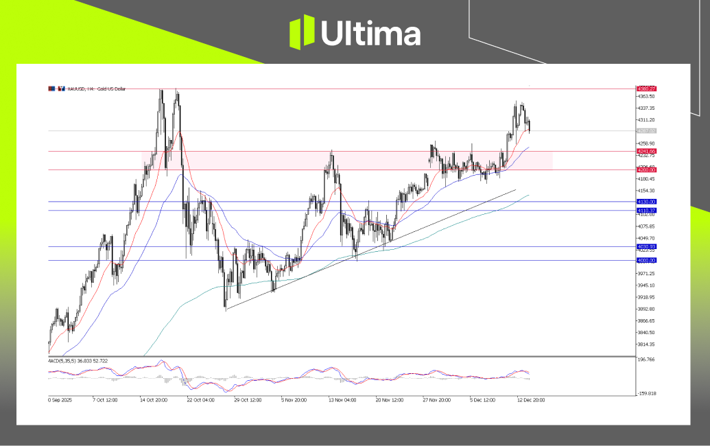 市場熱點|Ultima Markets