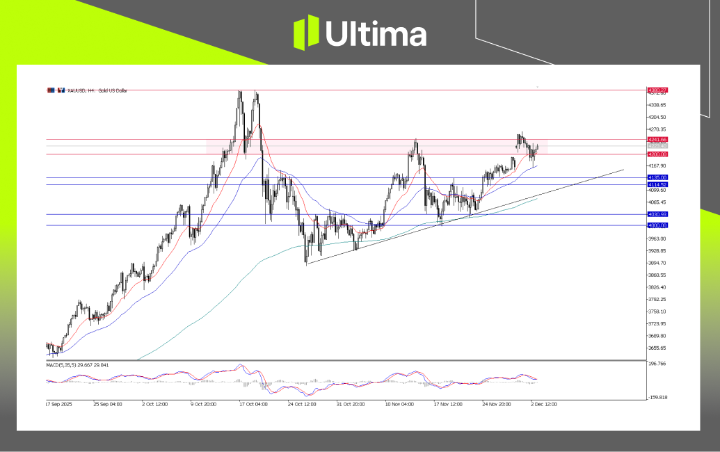 市場熱點|Ultima Markets