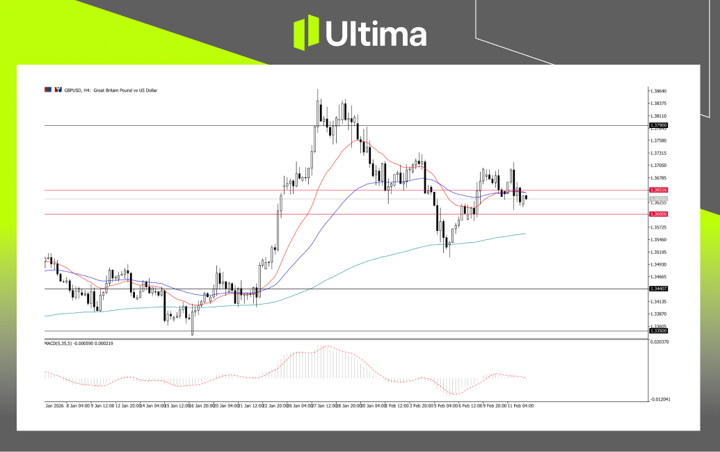 市場熱點|Ultima Markets