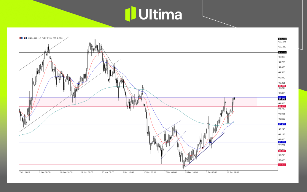 市場熱點|Ultima Markets