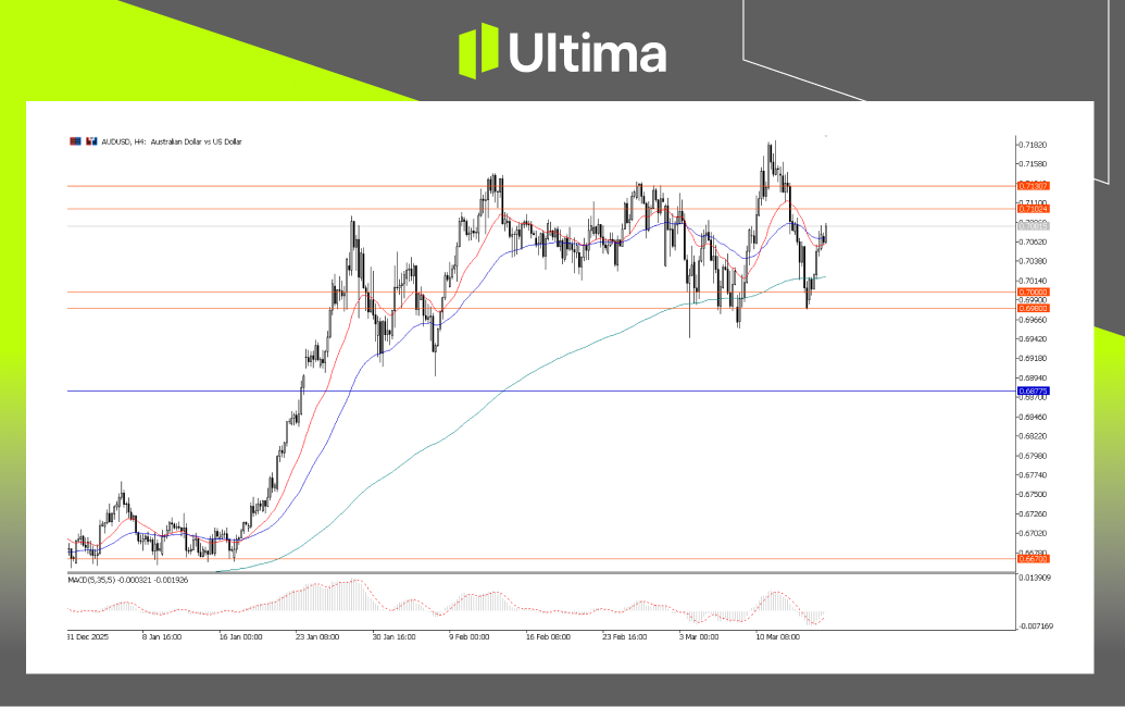市場熱點|Ultima Markets