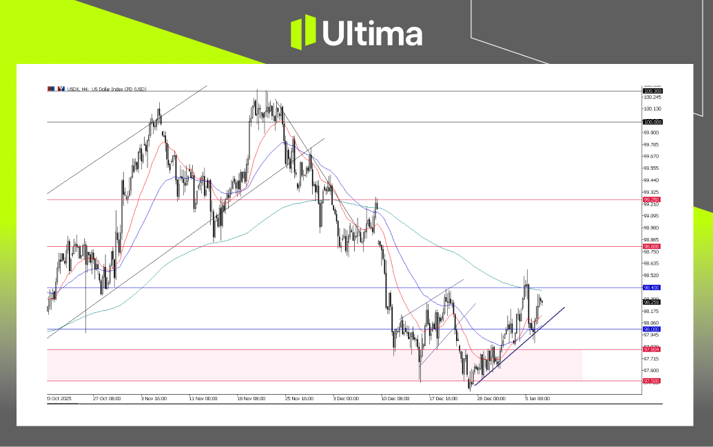 市場熱點|Ultima Markets