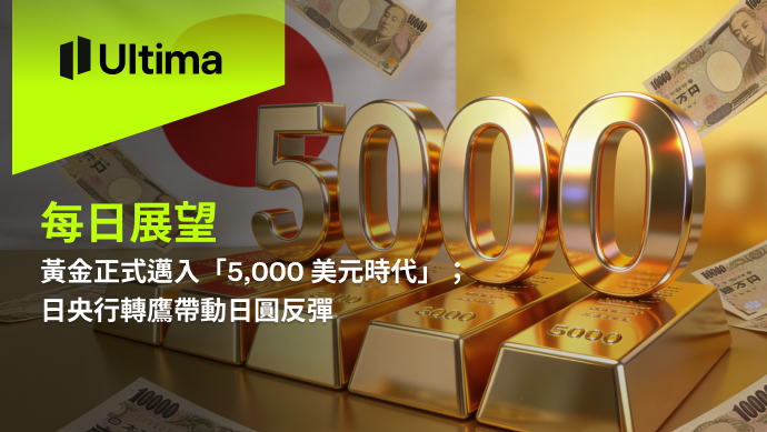 市場熱點|Ultima Markets