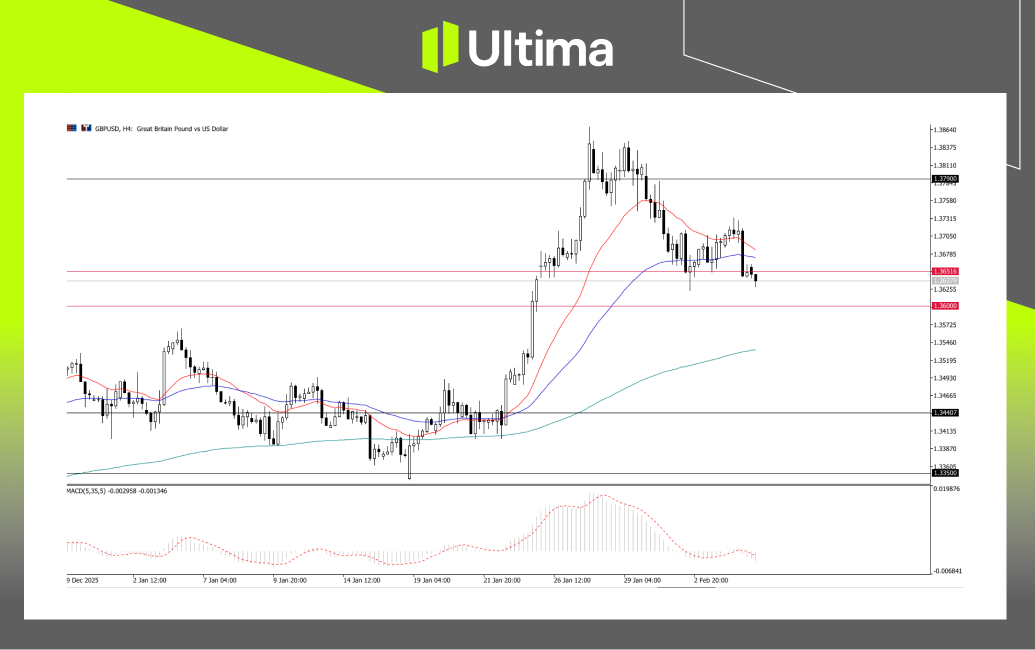市場熱點|Ultima Markets