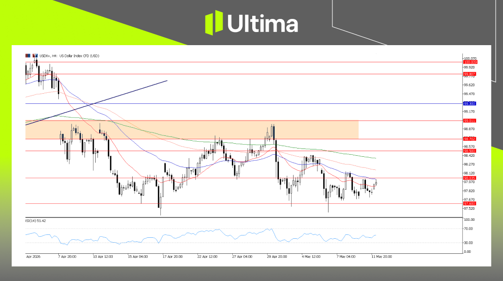 市場熱點|Ultima Markets