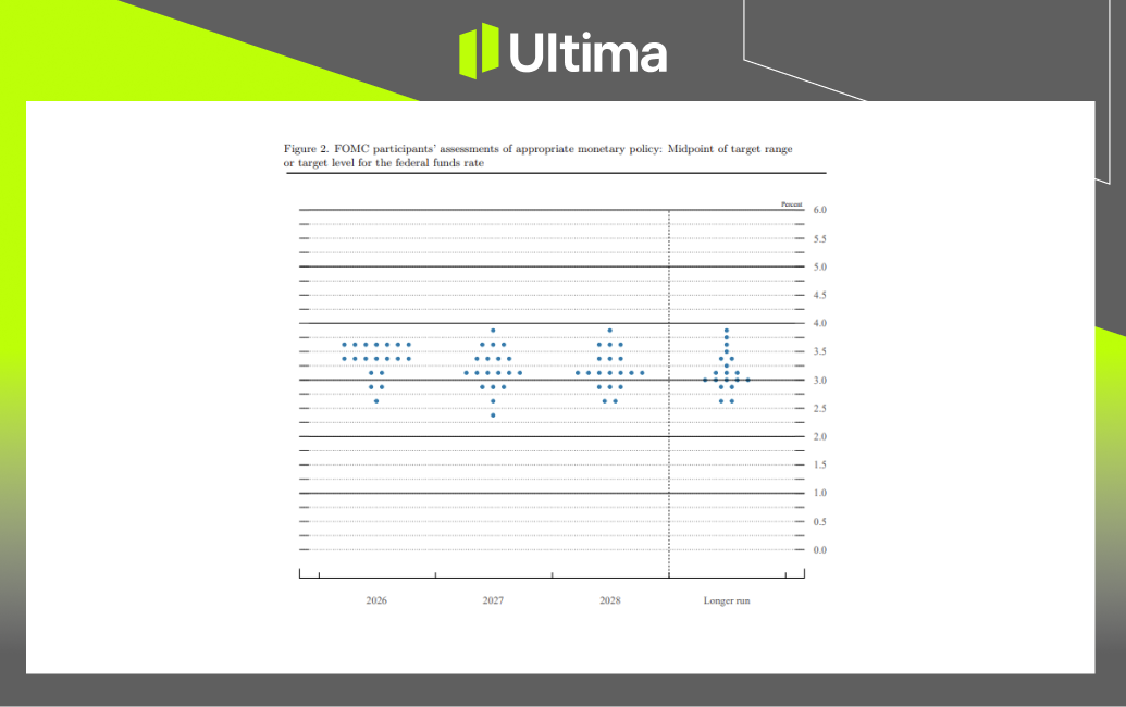 市場熱點|Ultima Markets