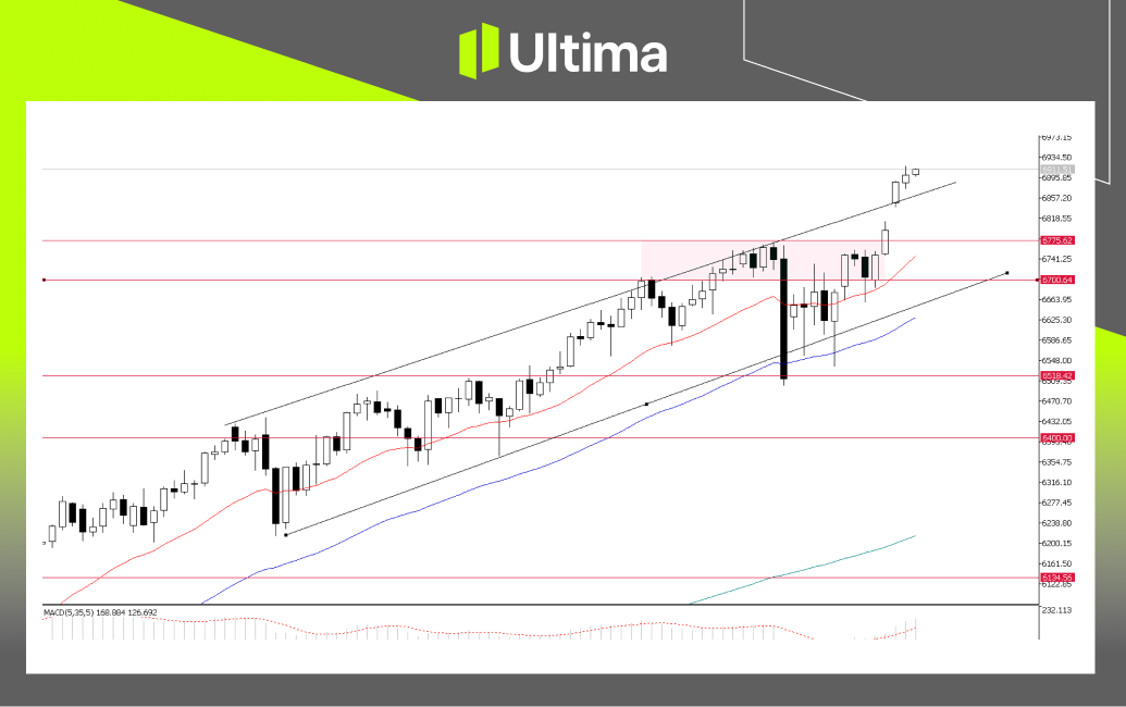 市場熱點|Ultima Markets