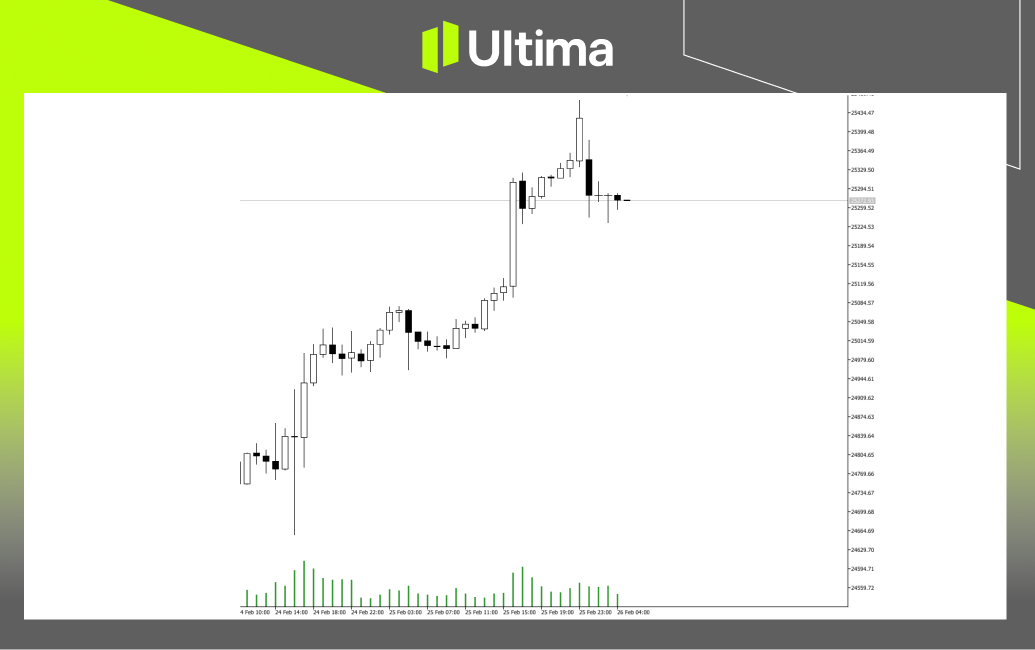 市場熱點|Ultima Markets