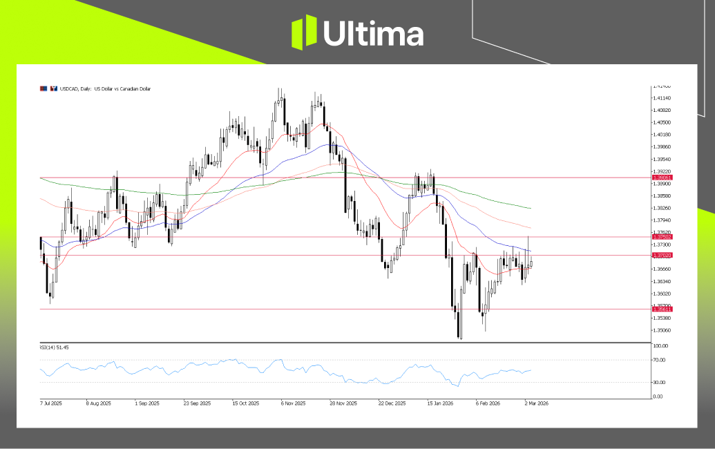 市場熱點|Ultima Markets