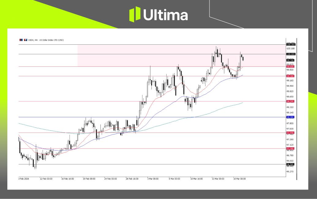 市場熱點|Ultima Markets